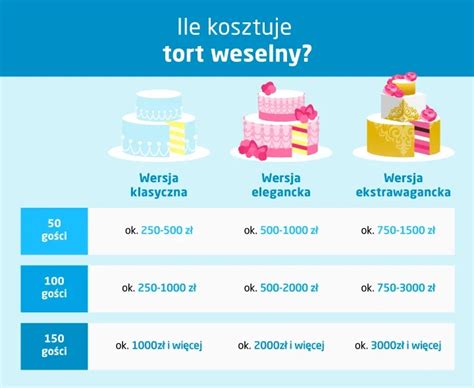 prezent na chrzest dla dziewczynki